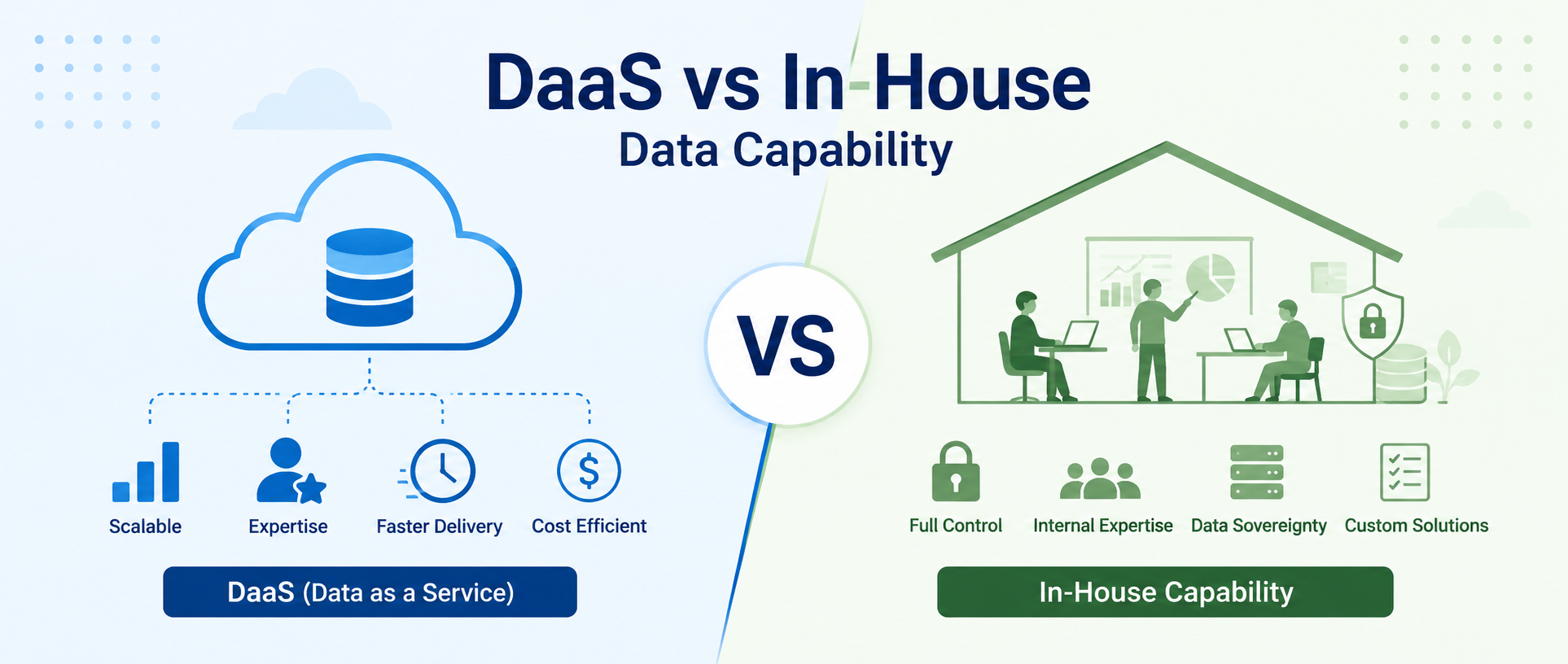 DaaS vs In-House Data Capability